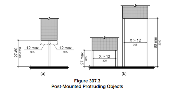 Post-mounted-Protruding-Objects